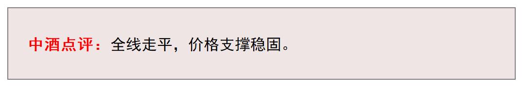 多款年份飞天集体上行| 9月13日行情