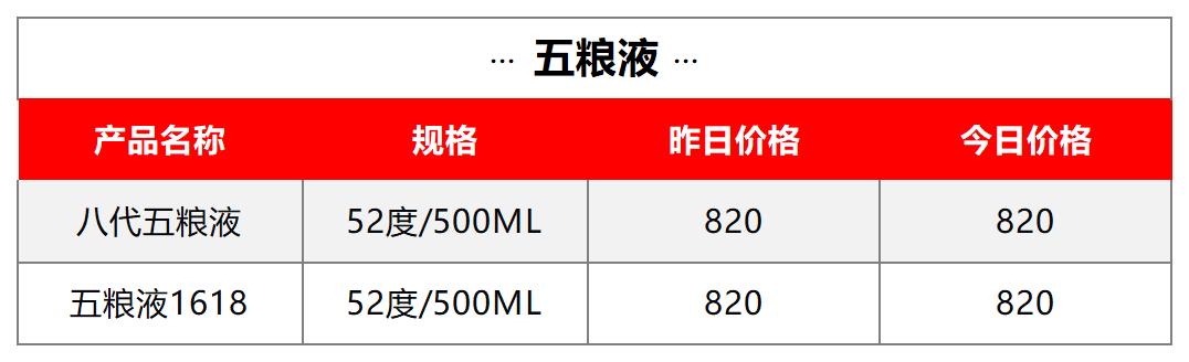 多款年份飞天集体上行| 9月13日行情