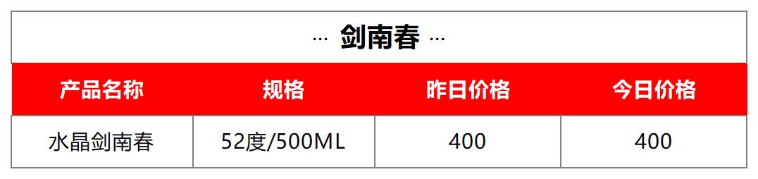 多款年份飞天集体上行| 9月13日行情