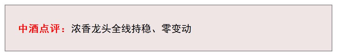 多款年份飞天集体上行| 9月13日行情