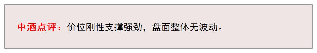 多款年份飞天集体上行| 9月13日行情