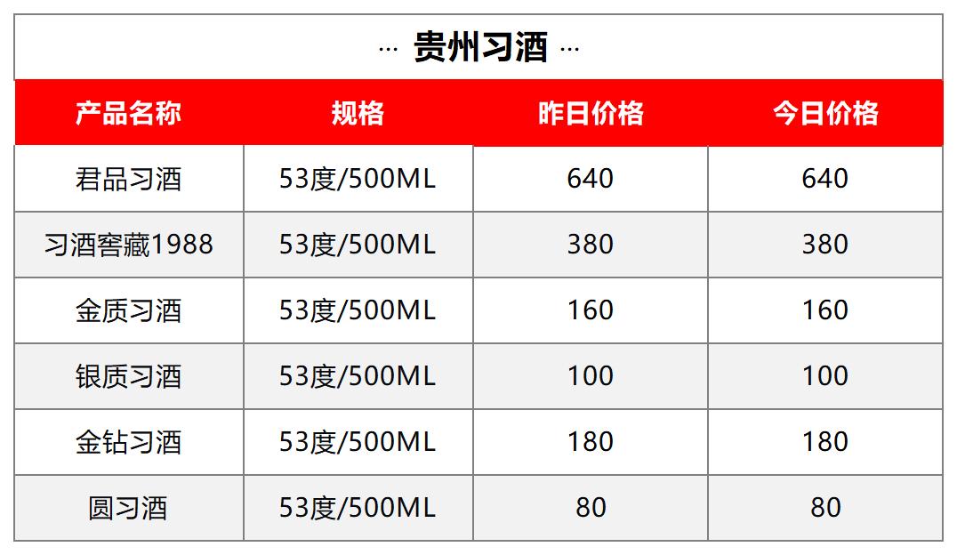 多款年份飞天集体上行| 9月13日行情