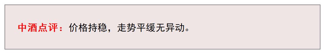 多款年份飞天集体上行| 9月13日行情
