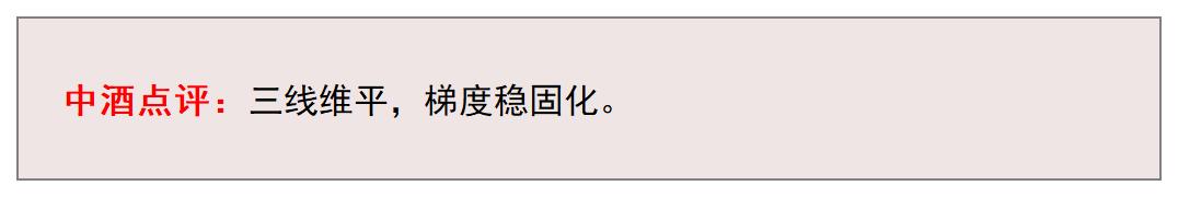 多款年份飞天集体上行| 9月13日行情