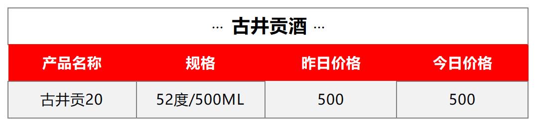 多款年份飞天集体上行| 9月13日行情