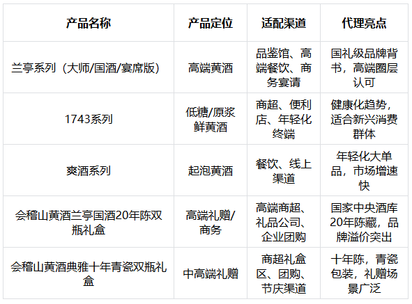 2026年想做酒水代理选哪个品牌比较赚钱?这份代理报告必看
