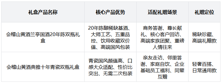 中秋送礼送什么酒好?2026高质感黄酒礼盒测评,会稽山双款礼盒适配全场景