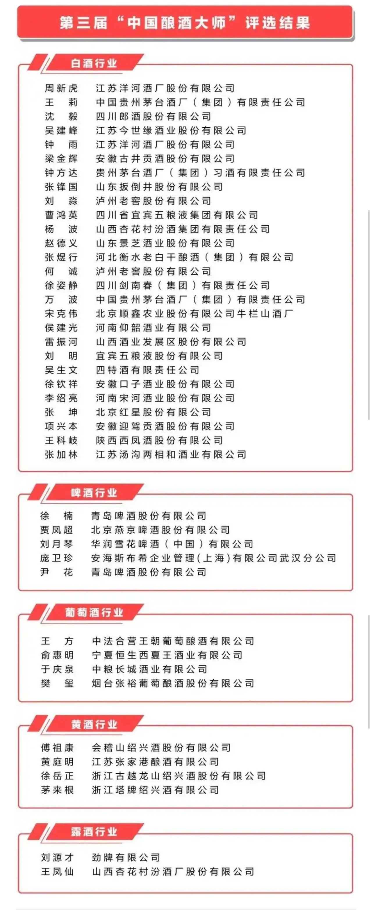 第三届中国酿酒大师称号为什么撤销?官方公告解读