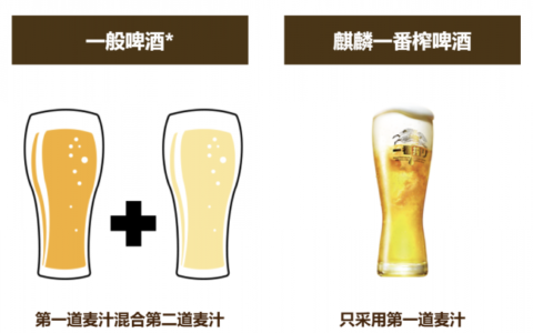 2026推荐几款热量低的啤酒｜多维度啤酒选购指南