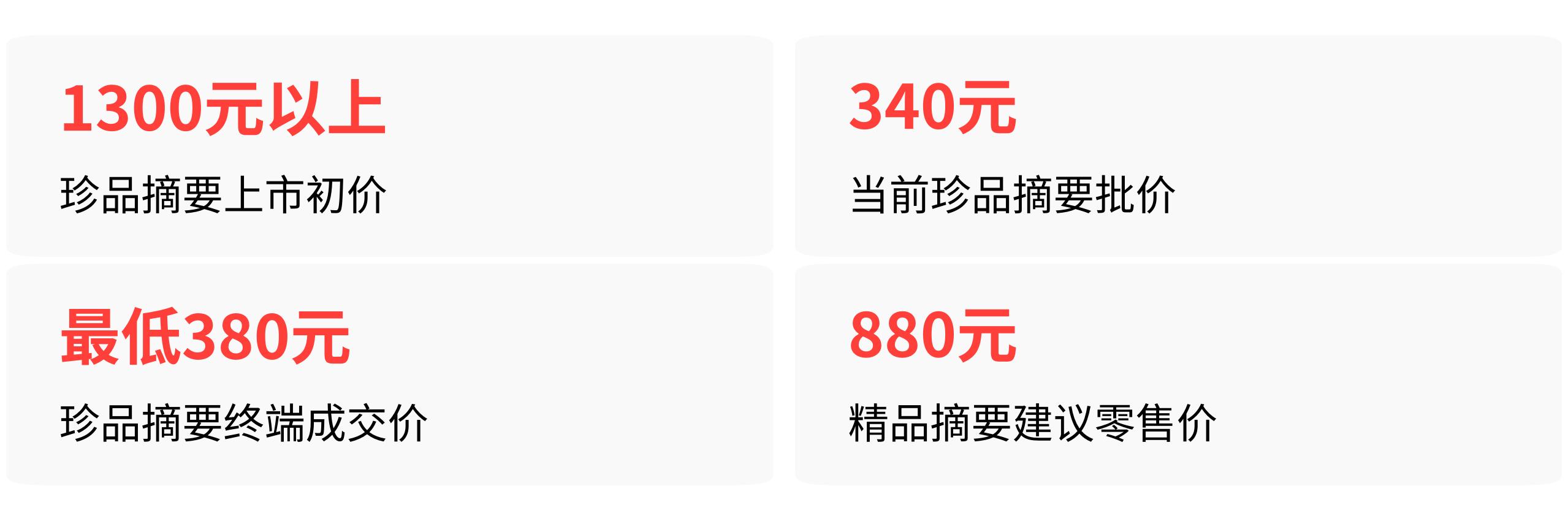 摘要批价340,华润金沙却推880元新品,价格断层怎么填?