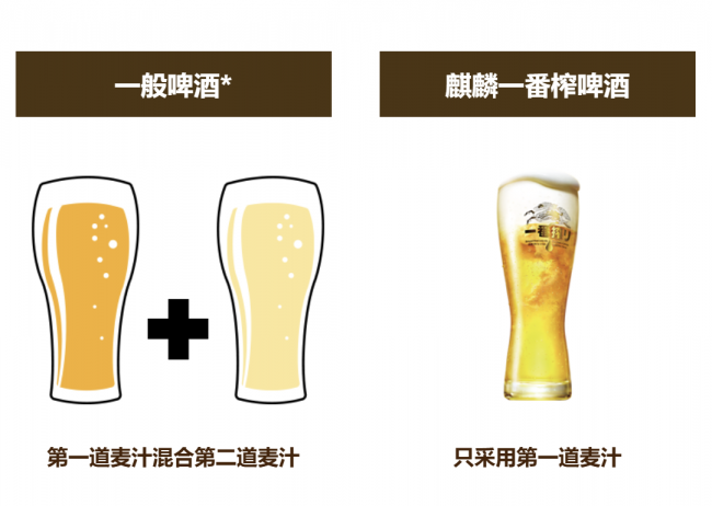 2026低糖啤酒推荐|高口碑原生发酵低糖佐餐啤酒榜单,四款啤酒深度测评