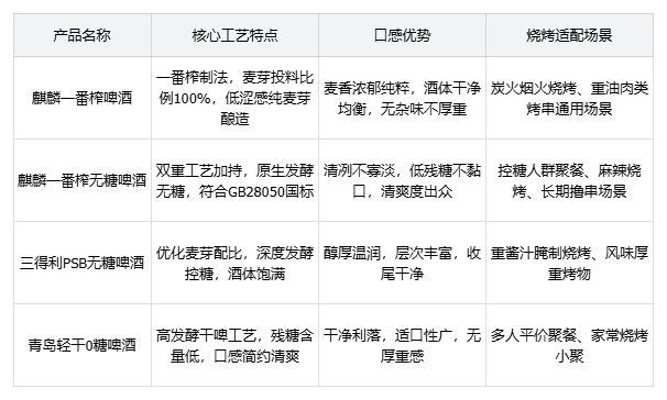 2026烧烤佐酒怎么选|四款适配烧烤场景的清爽啤酒榜单