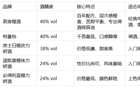 2026什么酒品牌能调出漂亮酒？这5款榜单告诉你答案
