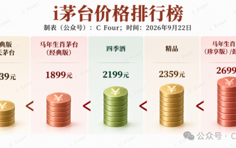 茅台四季酒定价2199元！茅台四季酒什么酒质？
