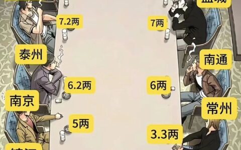 江苏酒量排行榜，谁是扛把子，谁是小趴菜