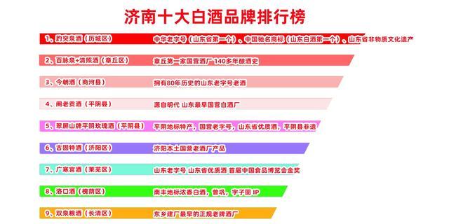济南什么酒好喝?济南上百种白酒大全,济南十大白酒品牌排行榜