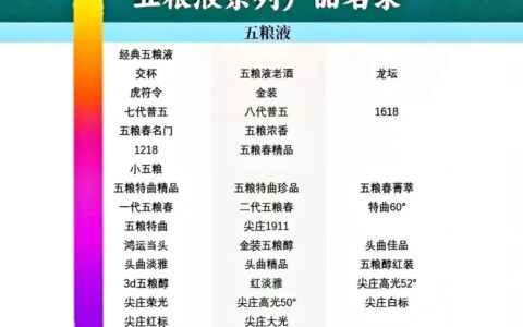 五粮液全家排座次！从尖庄到“萝卜瓶”，嫡系天梯榜一篇讲透