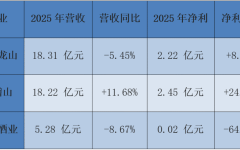 中国黄酒产业报告