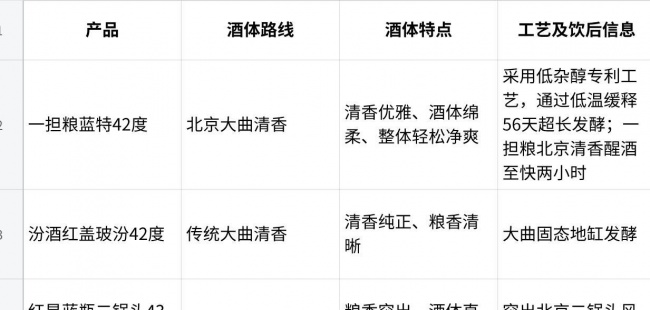 醒酒两小时白酒值得关注什么:从工作日晚餐的真实节奏看三款产品差异