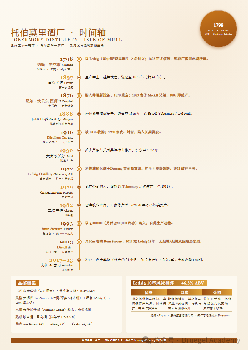 威士忌品鉴随笔|里爵、波摩、阿贝、奥肯特轩多酒款品饮,以古典乐解读单一麦芽风味