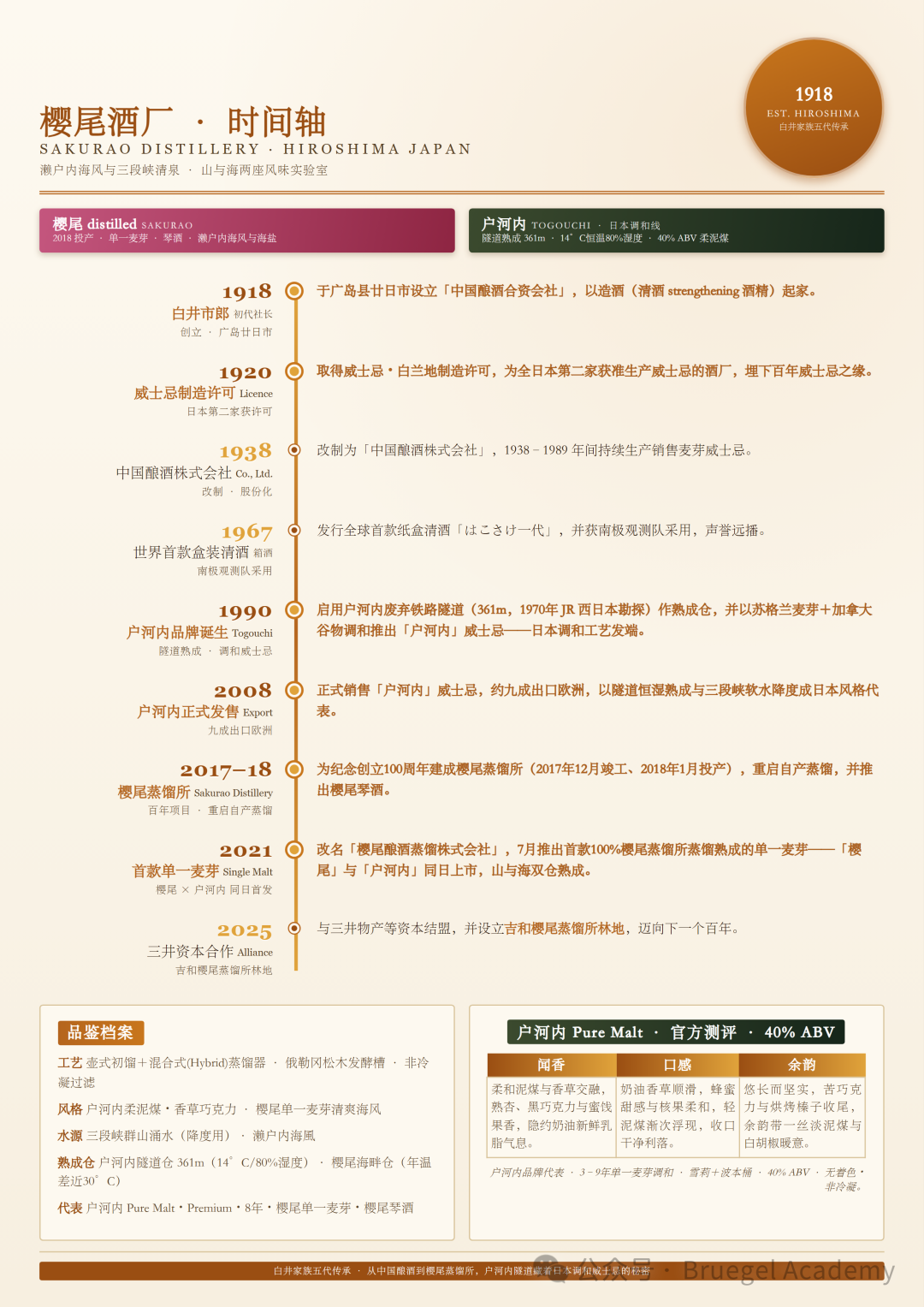 威士忌品鉴随笔|里爵、波摩、阿贝、奥肯特轩多酒款品饮,以古典乐解读单一麦芽风味