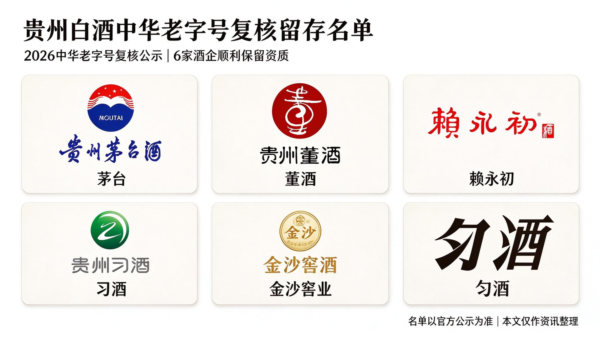 尘埃落定!贵州白酒老字号大洗牌,8 家变 6 家!老牌酒企遗憾出局