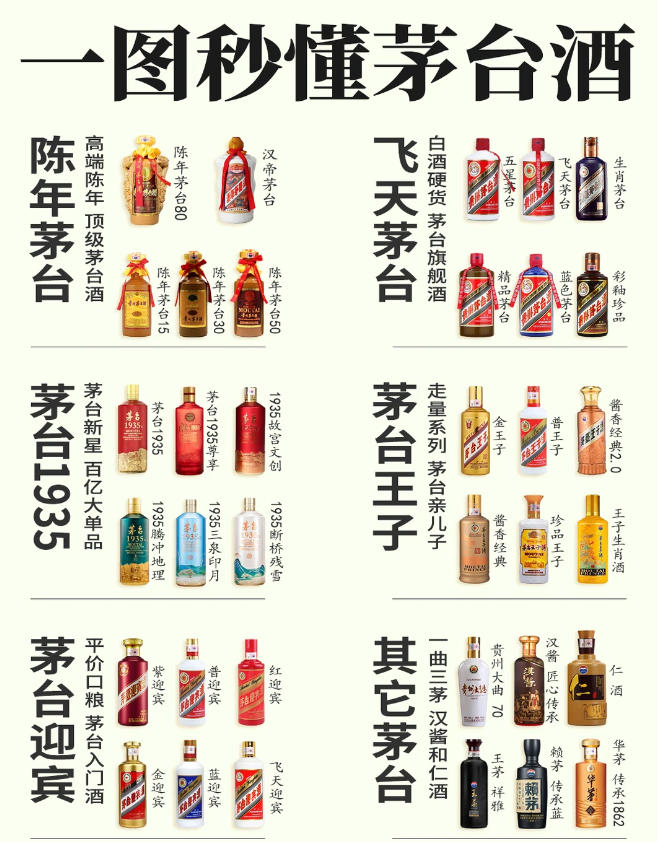 茅台家族产品