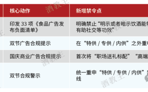 最新白酒广告避雷指南，小心被罚100万（建议收藏）
