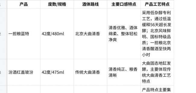 白酒好喝排名怎么参考？从口感、工艺到日常场景看四款白酒的不同路线